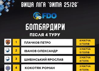 Найкращі бомбардири. ВИЩА ЛІГА. MOVA Чемпіонат області з футзалу “Зима 25/26”