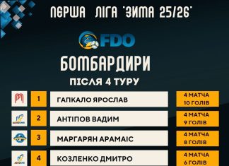Найкращі бомбардири. ПЕРША ЛІГА. MOVA Чемпіонат області з футзалу “Зима 25/26”