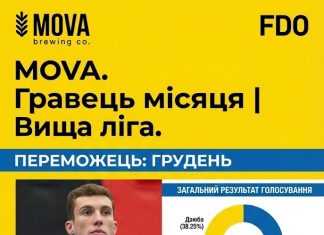 Ми маємо переможця! Данило Зябін — MOVA Гравець місяця у грудні! 🏆